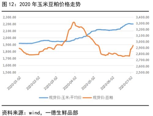 鸡蛋 ・ 供应压力逐渐缓解，结构性行情波折前进丨半年报