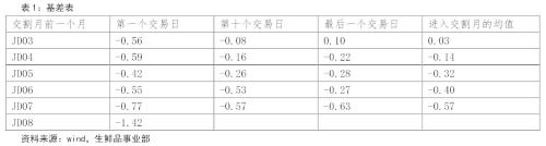 鸡蛋 ・ 供应压力逐渐缓解，结构性行情波折前进丨半年报