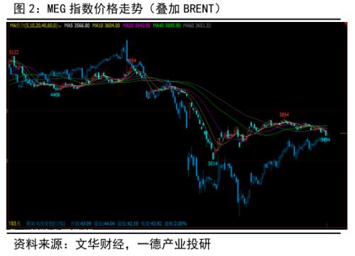 PTA&；；；；；；；；；；；；；；；MEG ・？扩能叠加疫情 聚酯双熊筑底路漫漫丨半年报