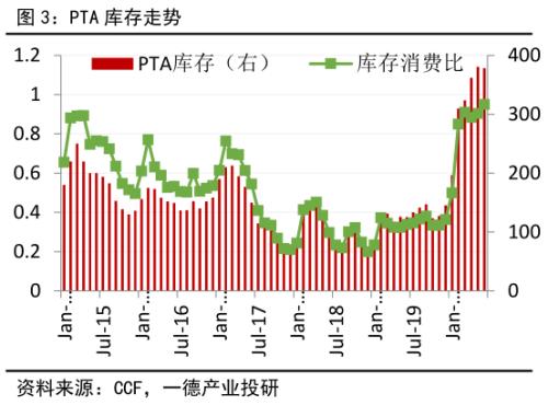 PTA&；；；；；；；；；；；；；；；MEG ・？扩能叠加疫情 聚酯双熊筑底路漫漫丨半年报