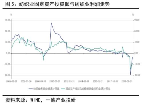 PTA&；；；；；；；；；；；；；；；MEG ・？扩能叠加疫情 聚酯双熊筑底路漫漫丨半年报