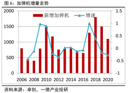 PTA&；；；；；；；；；；；；；；；MEG ・？扩能叠加疫情 聚酯双熊筑底路漫漫丨半年报