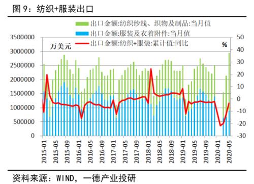 PTA&；；；；；；；；；；；；；；；MEG ・？扩能叠加疫情 聚酯双熊筑底路漫漫丨半年报