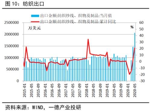 PTA&；；；；；；；；；；；；；；；MEG ・？扩能叠加疫情 聚酯双熊筑底路漫漫丨半年报