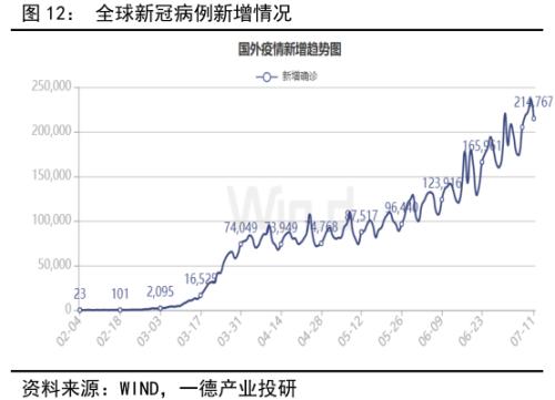 PTA&；；；；；；；；；；；；；；；MEG ・？扩能叠加疫情 聚酯双熊筑底路漫漫丨半年报
