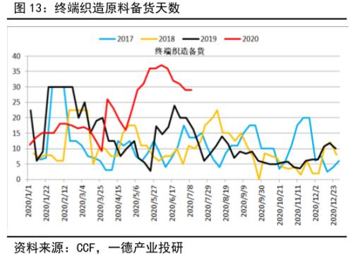 PTA&；；；；；；；；；；；；；；；MEG ・？扩能叠加疫情 聚酯双熊筑底路漫漫丨半年报