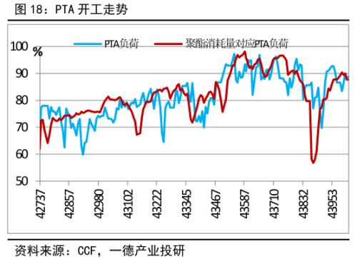 PTA&；；；；；；；；；；；；；；；MEG ・？扩能叠加疫情 聚酯双熊筑底路漫漫丨半年报