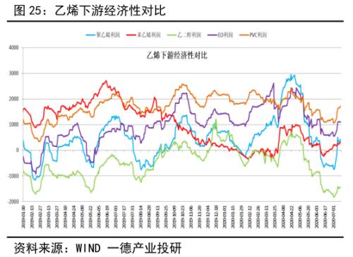 PTA&；；；；；；；；；；；；；；；MEG ・？扩能叠加疫情 聚酯双熊筑底路漫漫丨半年报