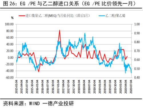 PTA&；；；；；；；；；；；；；；；MEG ・？扩能叠加疫情 聚酯双熊筑底路漫漫丨半年报