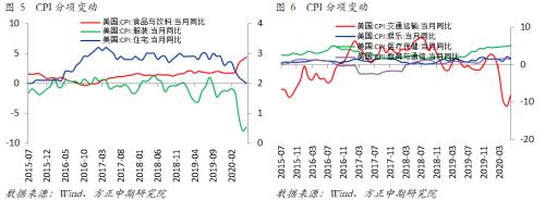 美国6月通胀表现超预期 避险黄金仍有上涨空间