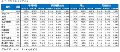 美国6月通胀表现超预期 避险黄金仍有上涨空间