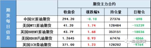 OPEC会议EIA数据双重利多，油价这次真的要再上一个台阶了？