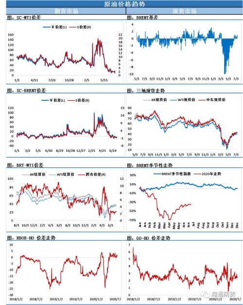 OPEC会议EIA数据双重利多，油价这次真的要再上一个台阶了？