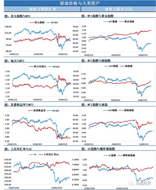 OPEC会议EIA数据双重利多，油价这次真的要再上一个台阶了？