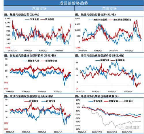 OPEC会议EIA数据双重利多，油价这次真的要再上一个台阶了？