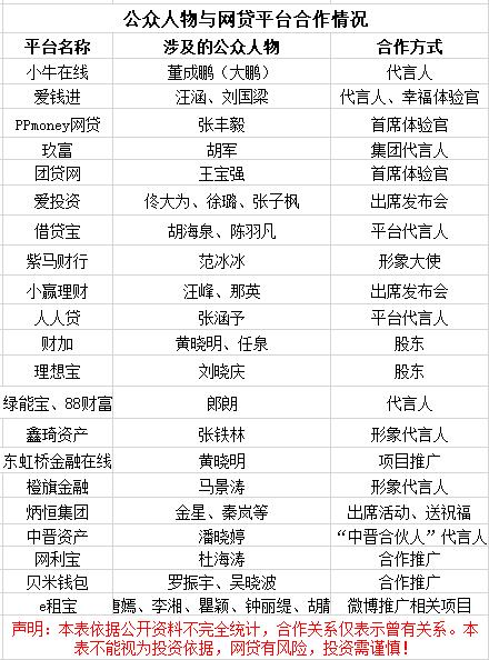 网贷平台“爆雷”后，曾经合作过的明星要担责吗？知名律师这么说……