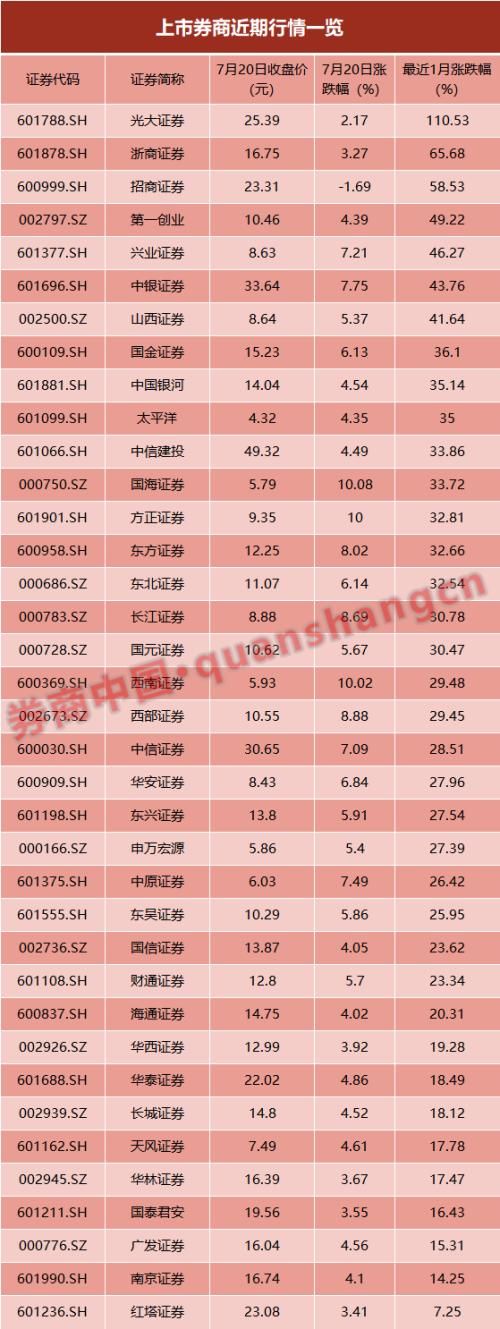 发行量猛增两倍！中金将修改“回A”方案，为何此时修改？“增量”资金又该怎么花？