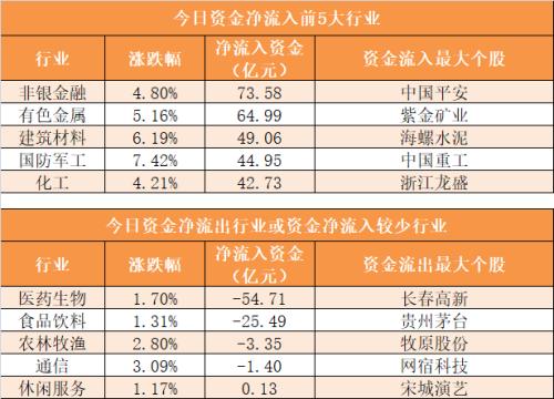 【20日资金路线图】主力资金净流入78.5亿元 龙虎榜机构抢筹14股