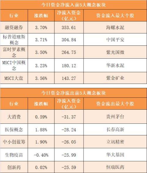【20日资金路线图】主力资金净流入78.5亿元 龙虎榜机构抢筹14股