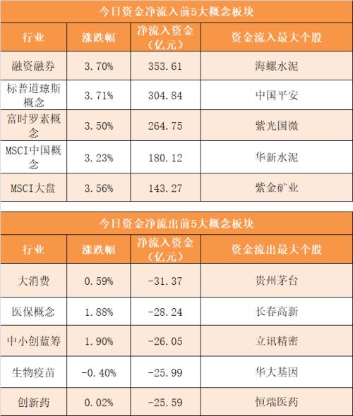 【20日资金路线图】主力资金净流入78.5亿元 龙虎榜机构抢筹14股