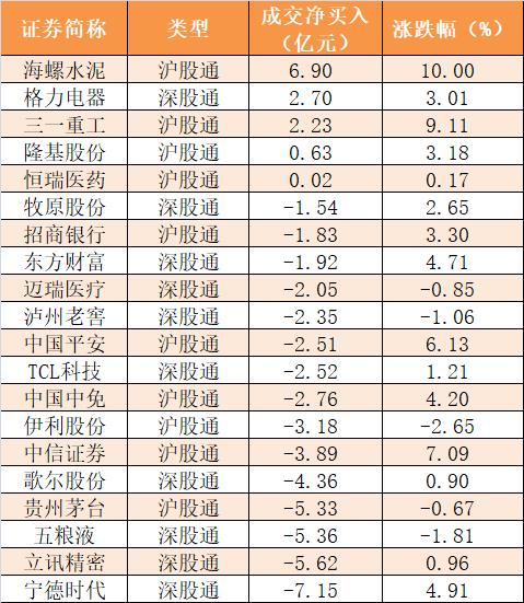 【20日资金路线图】主力资金净流入78.5亿元 龙虎榜机构抢筹14股