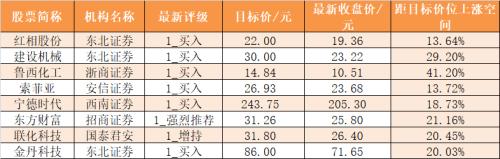 【20日资金路线图】主力资金净流入78.5亿元 龙虎榜机构抢筹14股