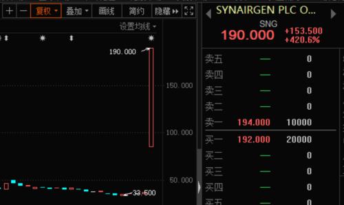 美股飙涨，纳指涨超260点再创新高！1.4万亿的巨无霸来袭，剑指股王宝座，概念股名单出炉
