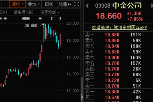 美股飙涨，纳指涨超260点再创新高！1.4万亿的巨无霸来袭，剑指股王宝座，概念股名单出炉