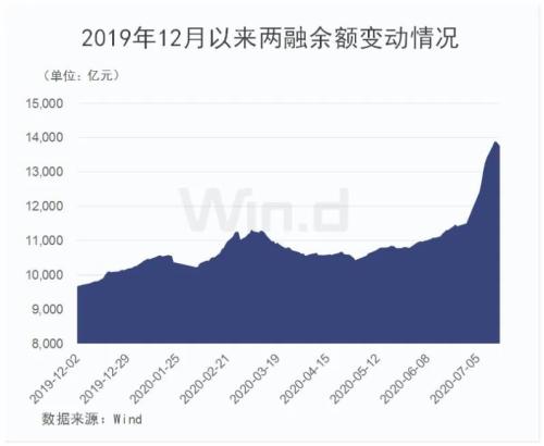 A股重上3300点！百股涨停、339家公司创本月新高