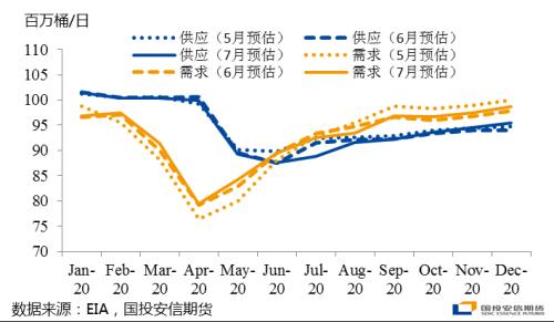 原油：供应强支撑，需求难破局【点石成金】