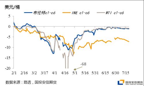 原油：供应强支撑，需求难破局【点石成金】