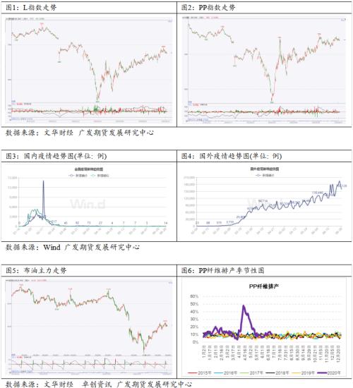 宏观逆周期政策下，聚烯烃不做悲观预期（一）