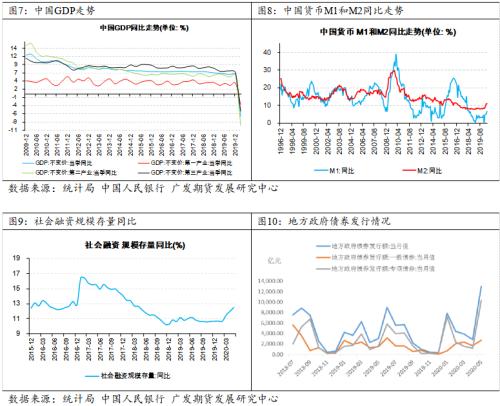 宏观逆周期政策下，聚烯烃不做悲观预期（一）