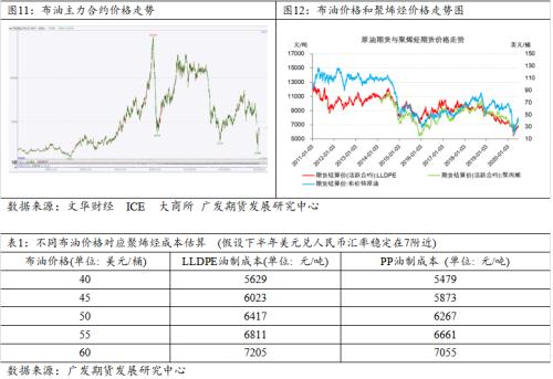 宏观逆周期政策下，聚烯烃不做悲观预期（一）