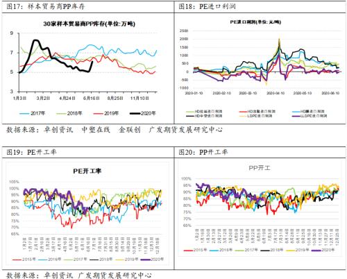 宏观逆周期政策下，聚烯烃不做悲观预期（一）