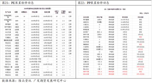 宏观逆周期政策下，聚烯烃不做悲观预期（一）