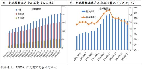 油脂价格有回升需求