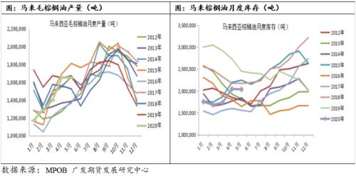 油脂价格有回升需求