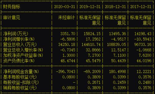 科创板首现“花式”减持！千亿芯片巨头打折卖，9股拟套现超93亿！8成解禁股东等着卖？