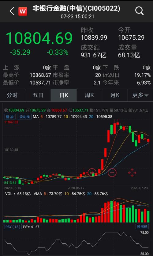 资本“狂人”刘益谦继续买买买 再次瞄准长江证券！持股逼近20%