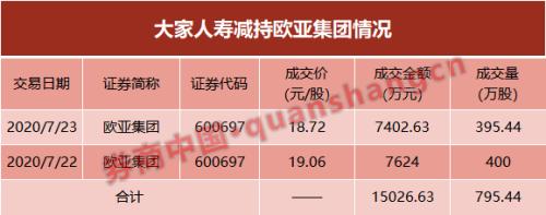 大家人寿火速减持2家A股公司，响应险资权益投资新规？这5股可能也要卖