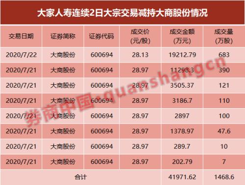 大家人寿火速减持2家A股公司，响应险资权益投资新规？这5股可能也要卖