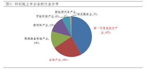 逆市"日光"！首批6只"科基"同时发售 解禁重压下依旧火爆 科创行情还能继续吗？