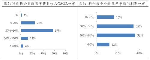 逆市"日光"！首批6只"科基"同时发售 解禁重压下依旧火爆 科创行情还能继续吗？