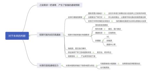 天风半年报：深蹲跳跃，铜价五万新起点，八万不是梦