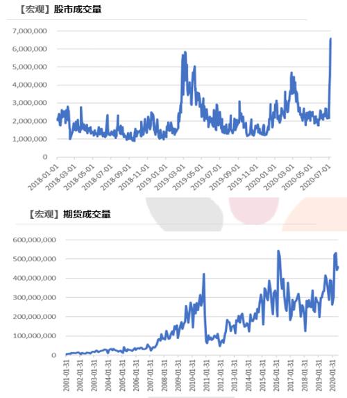 天风半年报：深蹲跳跃，铜价五万新起点，八万不是梦