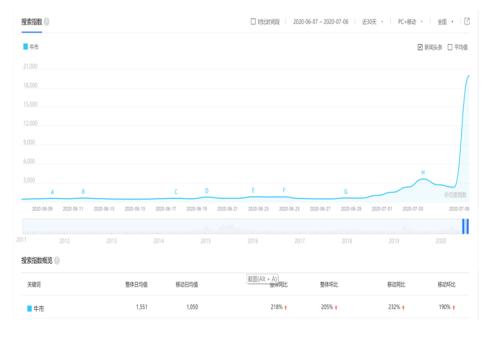 天风半年报：深蹲跳跃，铜价五万新起点，八万不是梦