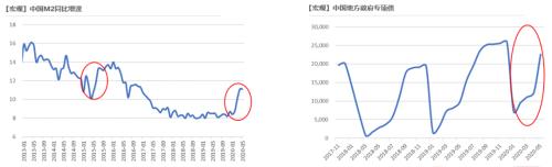 天风半年报：深蹲跳跃，铜价五万新起点，八万不是梦