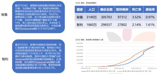 天风半年报：深蹲跳跃，铜价五万新起点，八万不是梦