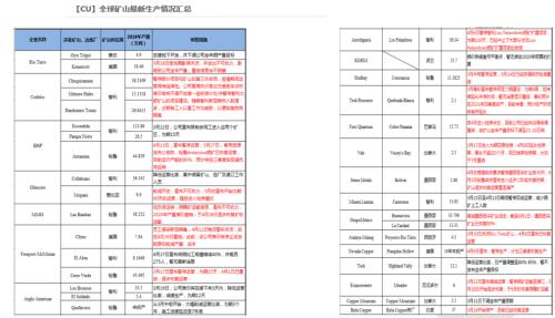 天风半年报：深蹲跳跃，铜价五万新起点，八万不是梦